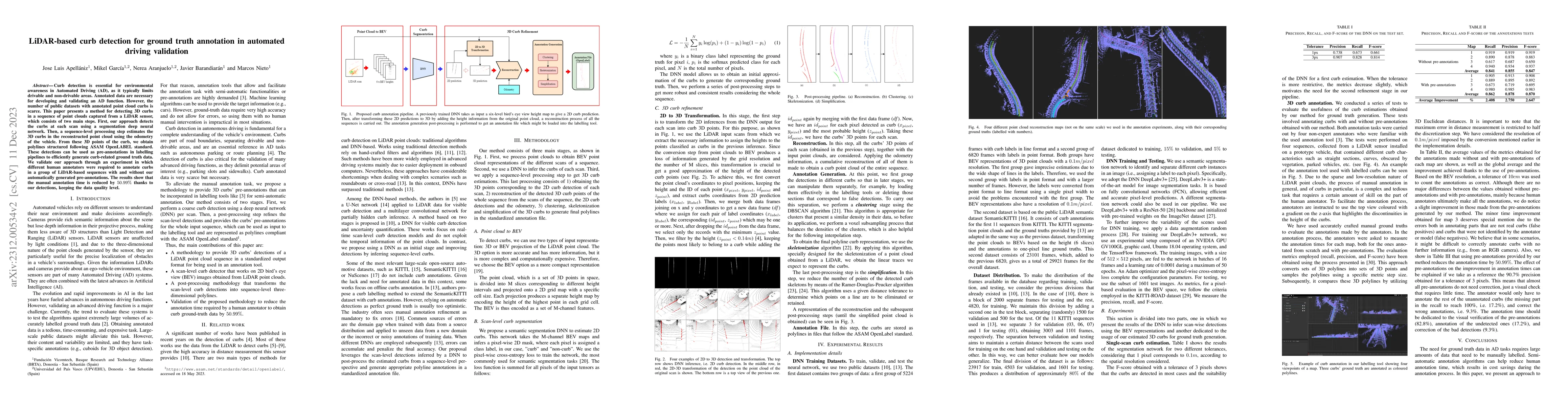 Thumbnail for LiDAR-based curb detection for ground truth annotation in automated
  driving validation