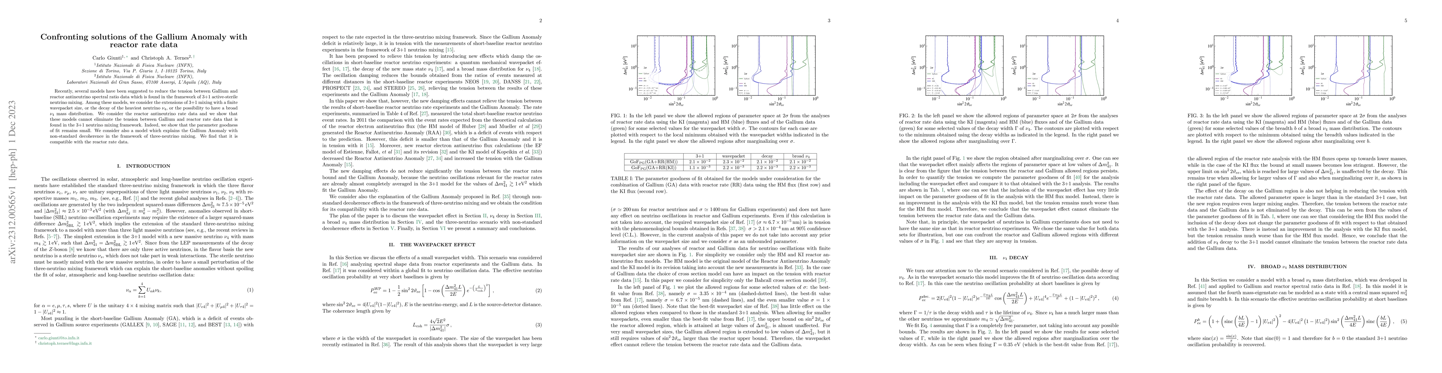 Thumbnail for Confronting solutions of the Gallium Anomaly with reactor rate data