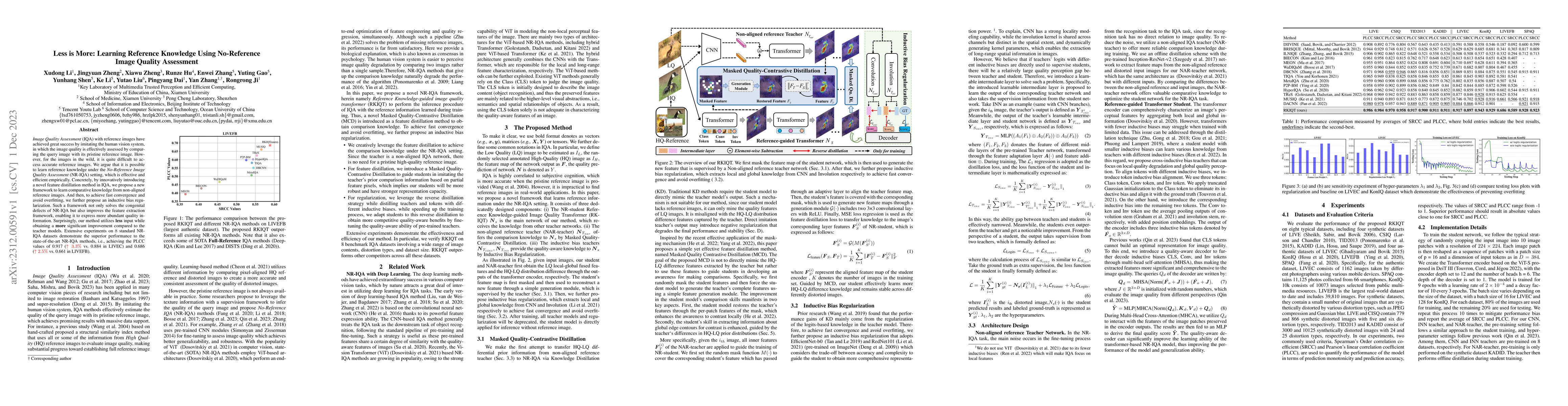 Thumbnail for Less is More: Learning Reference Knowledge Using No-Reference Image
  Quality Assessment