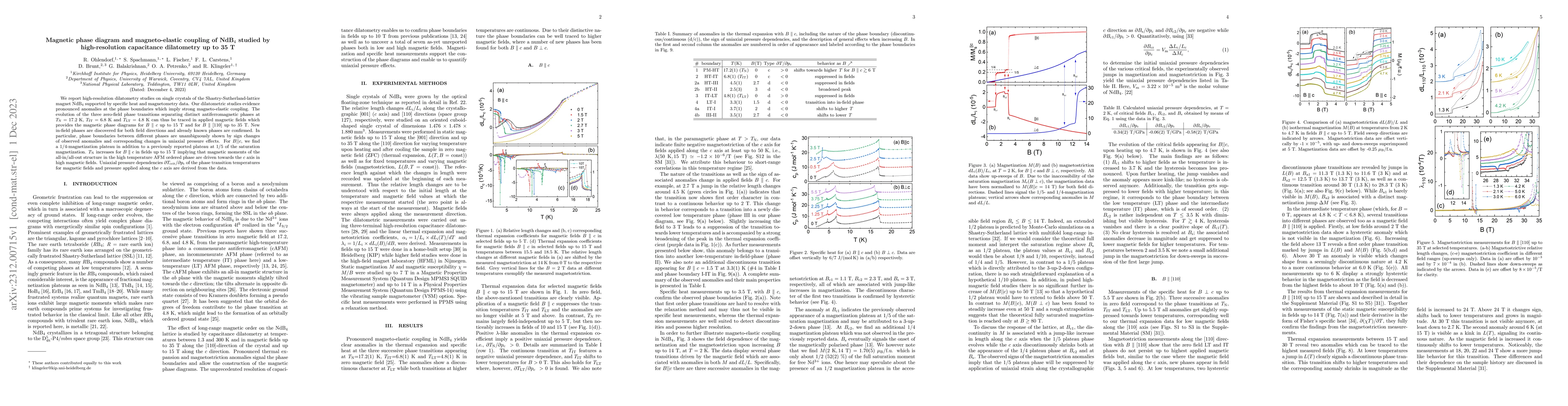 Thumbnail for Magnetic phase diagram and magneto-elastic coupling of NdB$_4$ studied
  by high-resolution capacitance dilatometry up to 35~T