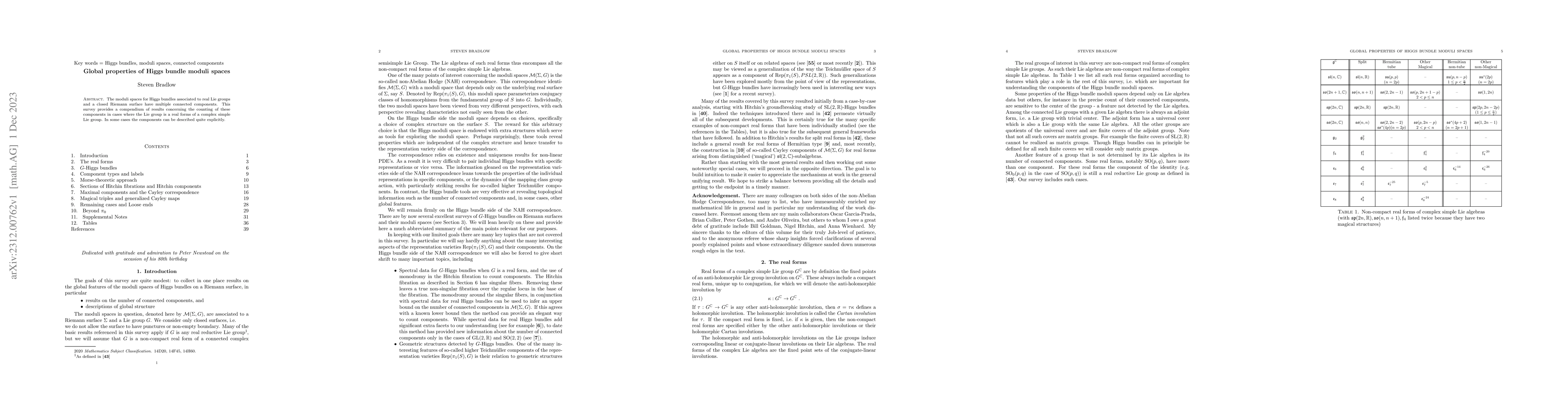 Thumbnail for Global properties of Higgs bundle moduli spaces