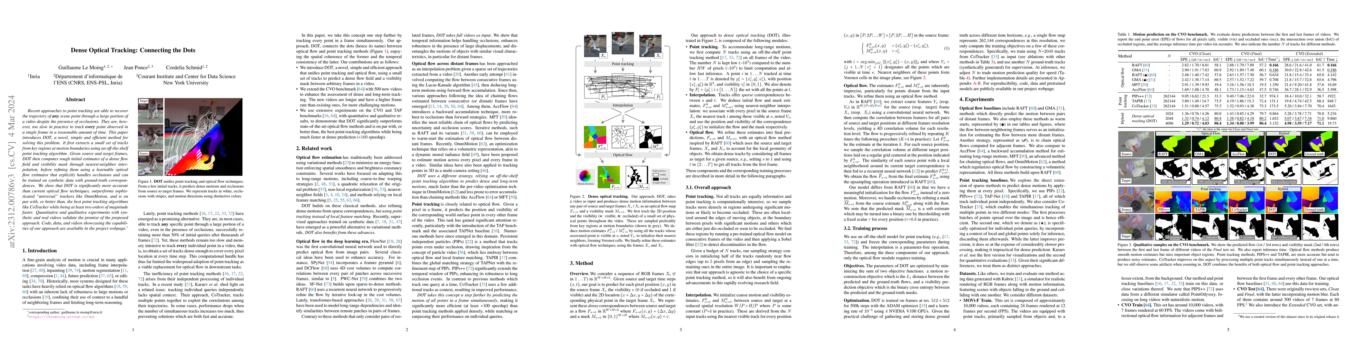 Thumbnail for Dense Optical Tracking: Connecting the Dots
