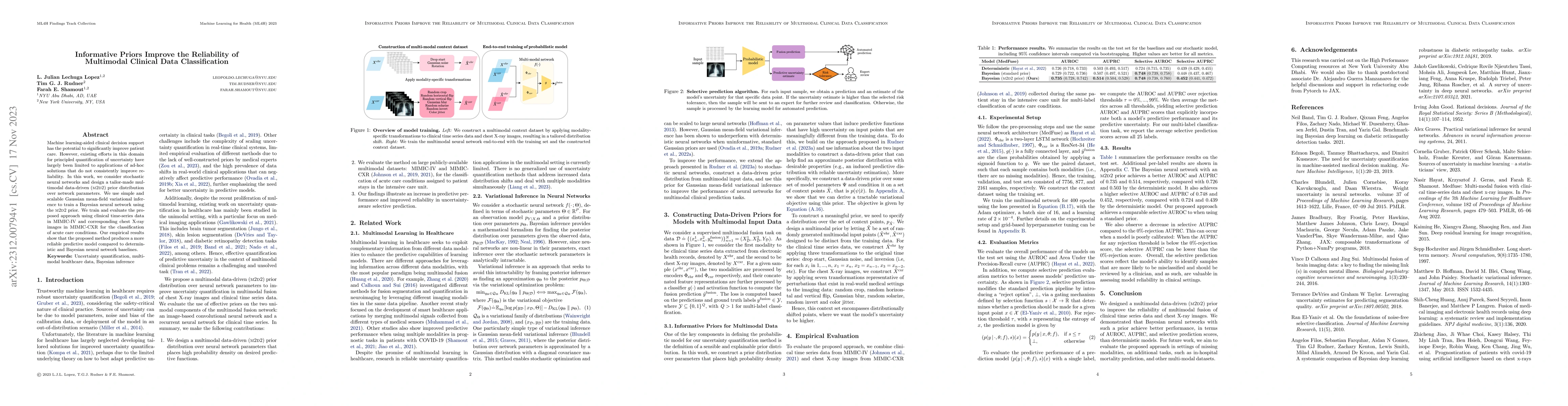 Thumbnail for Informative Priors Improve the Reliability of Multimodal Clinical Data
  Classification