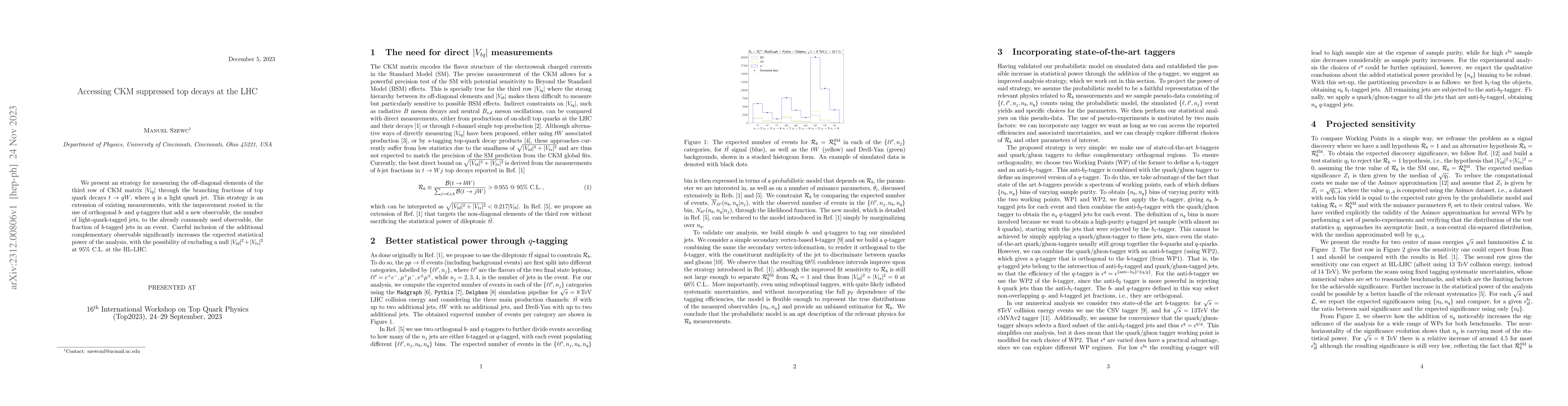 Thumbnail for Accessing CKM suppressed top decays at the LHC