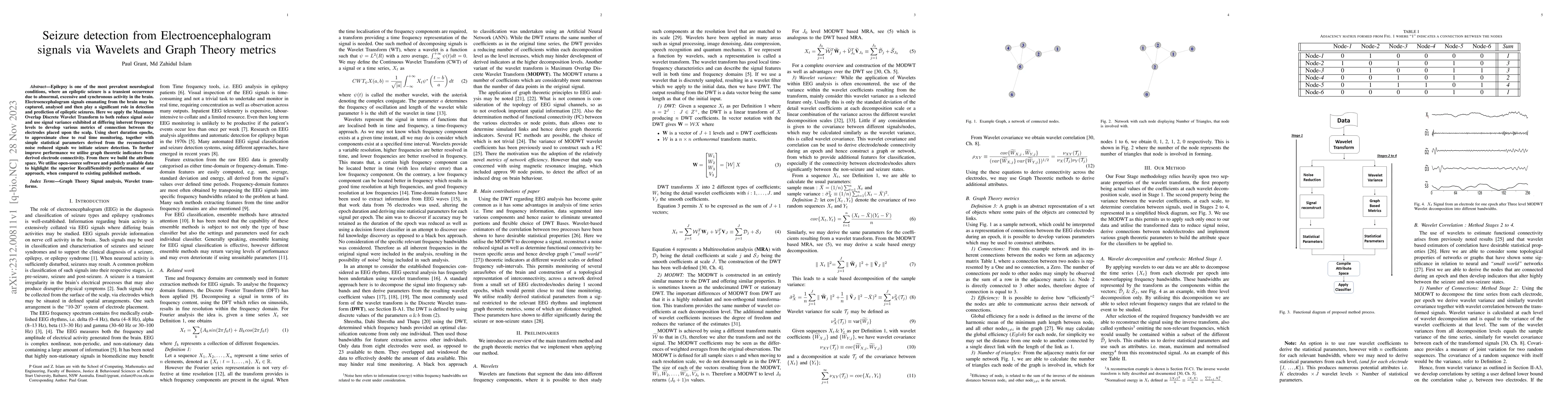 Thumbnail for Seizure detection from Electroencephalogram signals via Wavelets and
  Graph Theory metrics