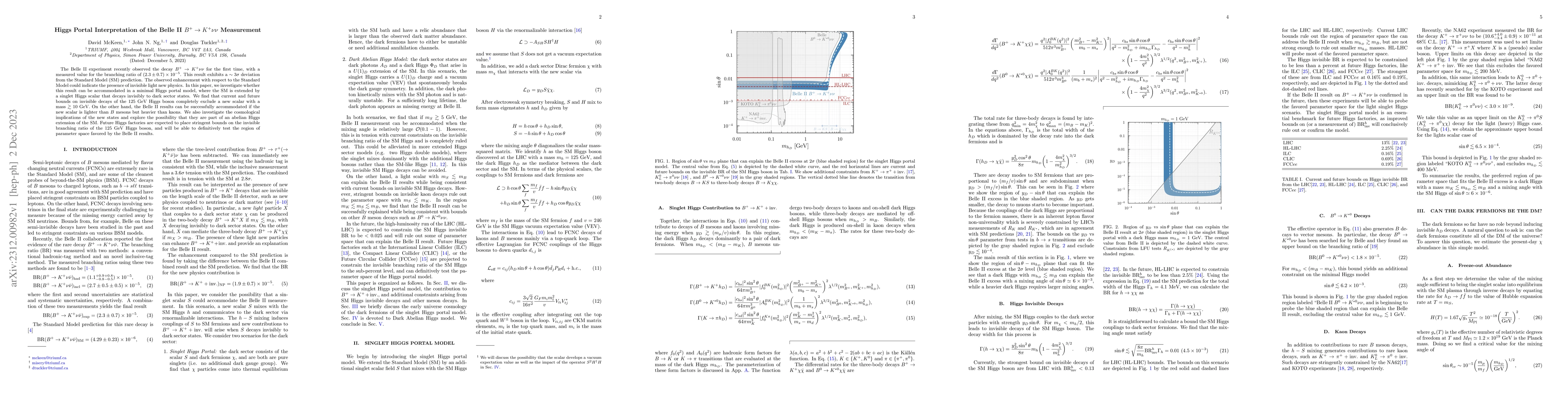 Thumbnail for Higgs Portal Interpretation of the Belle II $B^+ \to K^+ \nu \nu$
  Measurement