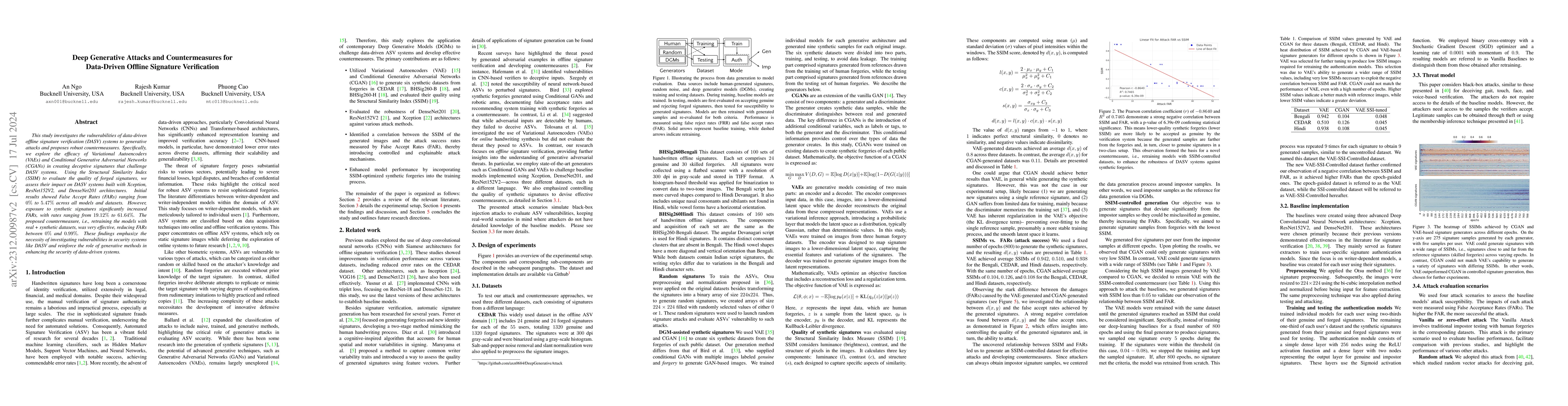 Thumbnail for Deep Generative Attacks and Countermeasures for Data-Driven Offline
  Signature Verification