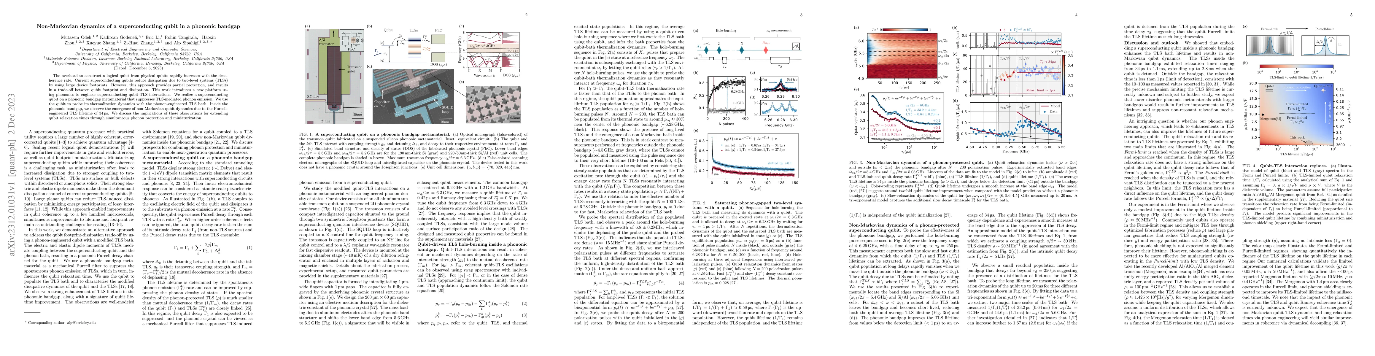 Thumbnail for Non-Markovian dynamics of a superconducting qubit in a phononic bandgap