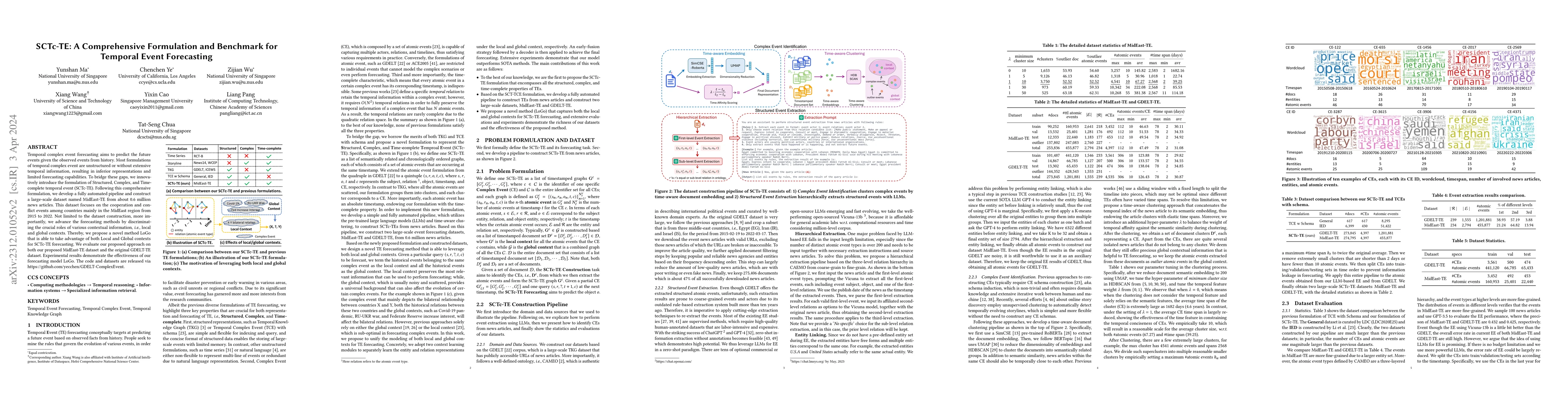 Thumbnail for SCTc-TE: A Comprehensive Formulation and Benchmark for Temporal Event
  Forecasting