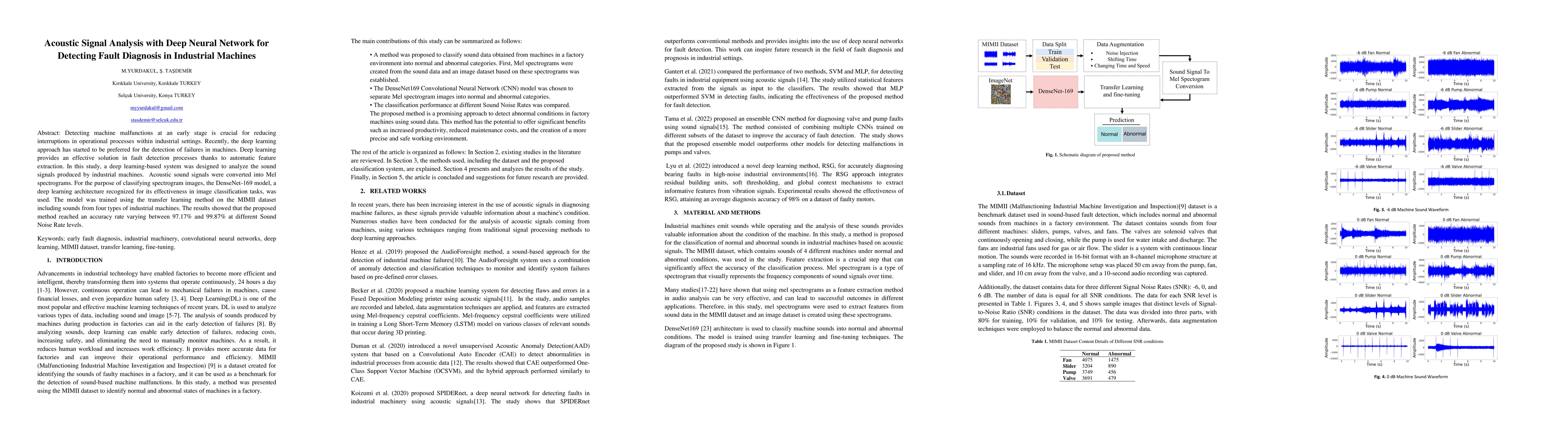 Thumbnail for Acoustic Signal Analysis with Deep Neural Network for Detecting Fault
  Diagnosis in Industrial Machines
