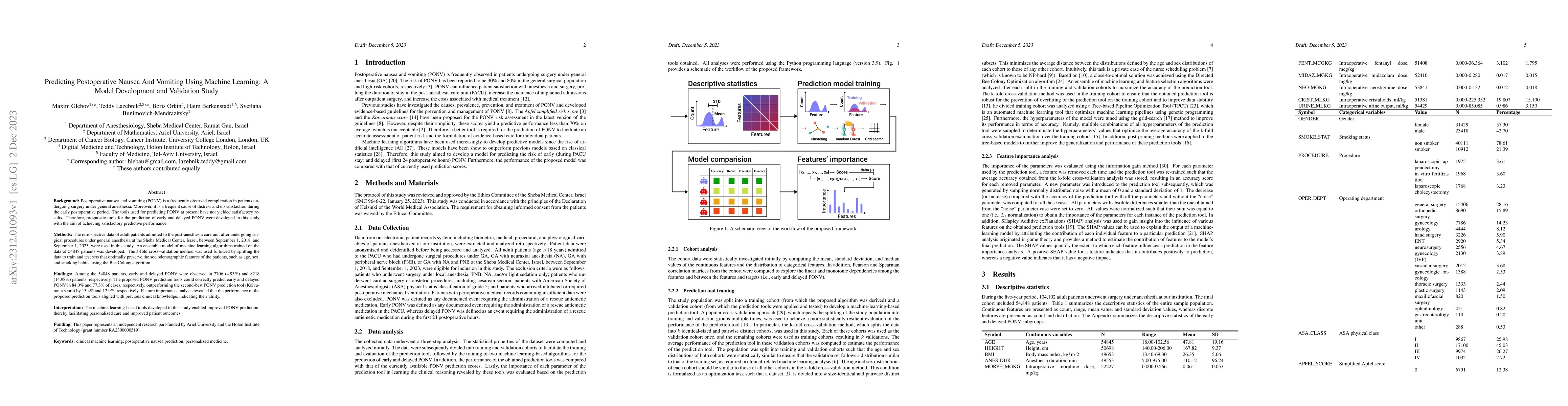 Thumbnail for Predicting Postoperative Nausea And Vomiting Using Machine Learning: A
  Model Development and Validation Study