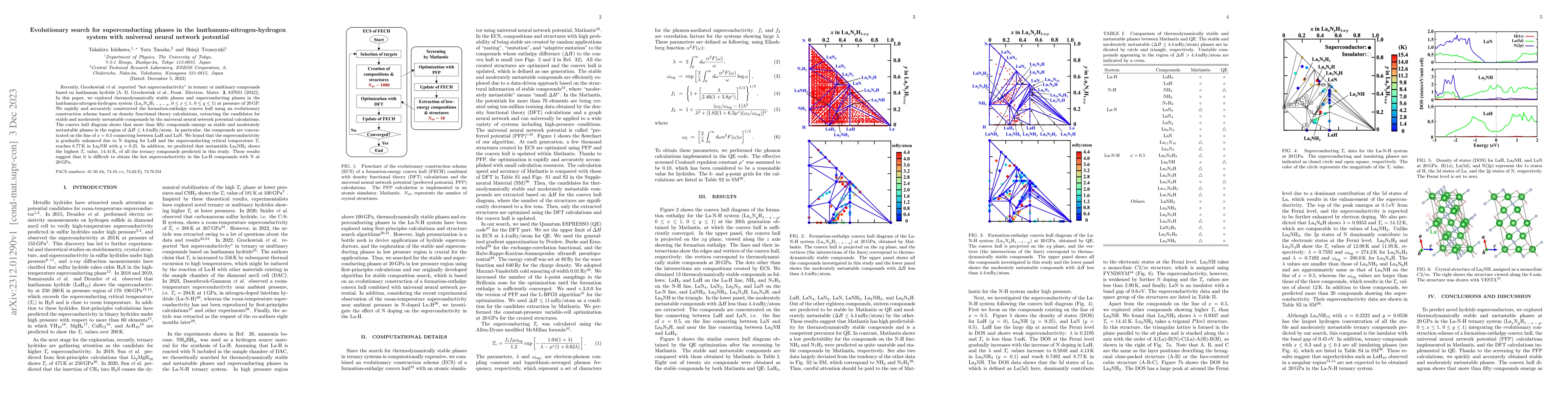Thumbnail for Evolutionary search for superconducting phases in the
  lanthanum-nitrogen-hydrogen system with universal neural network potential
