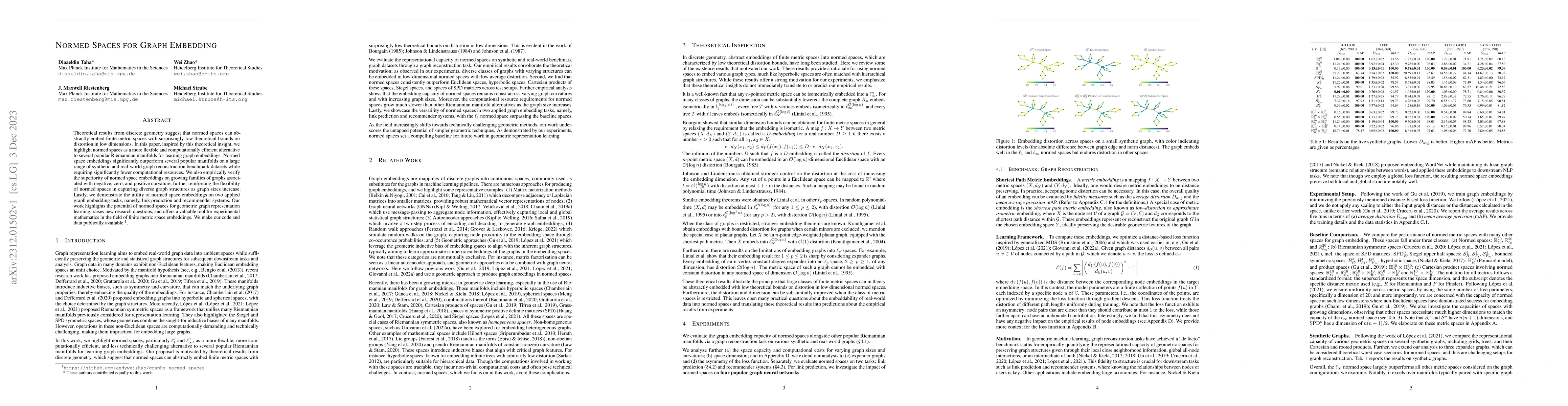 Thumbnail for Normed Spaces for Graph Embedding