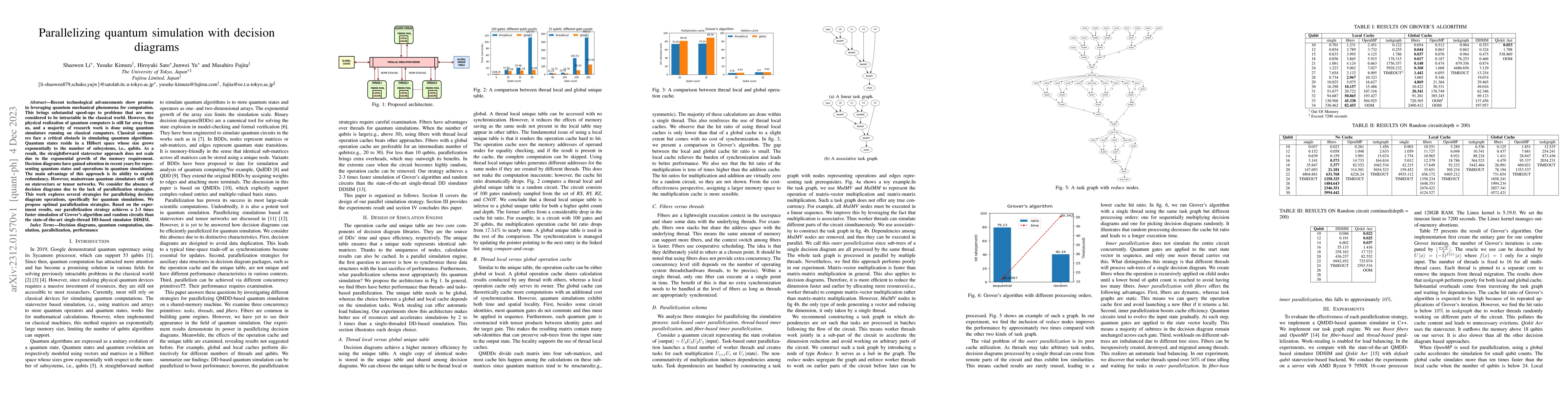 Thumbnail for Parallelizing quantum simulation with decision diagrams