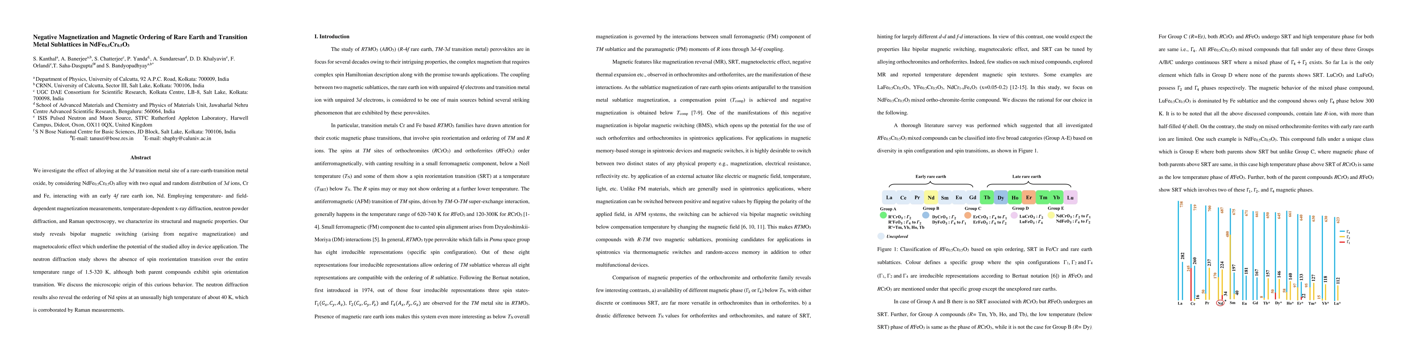 Thumbnail for Negative Magnetization and Magnetic Ordering of Rare Earth and
  Transition Metal Sublattices in NdFe0.5Cr0.5O3