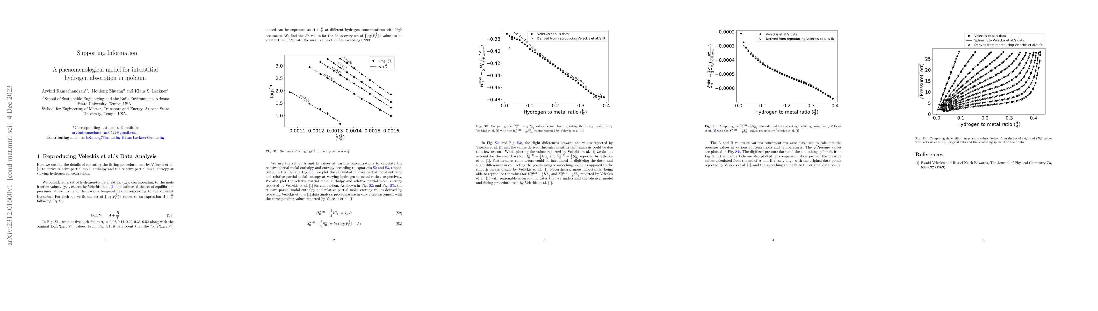 Thumbnail for A phenomenological model for interstitial hydrogen absorption in niobium