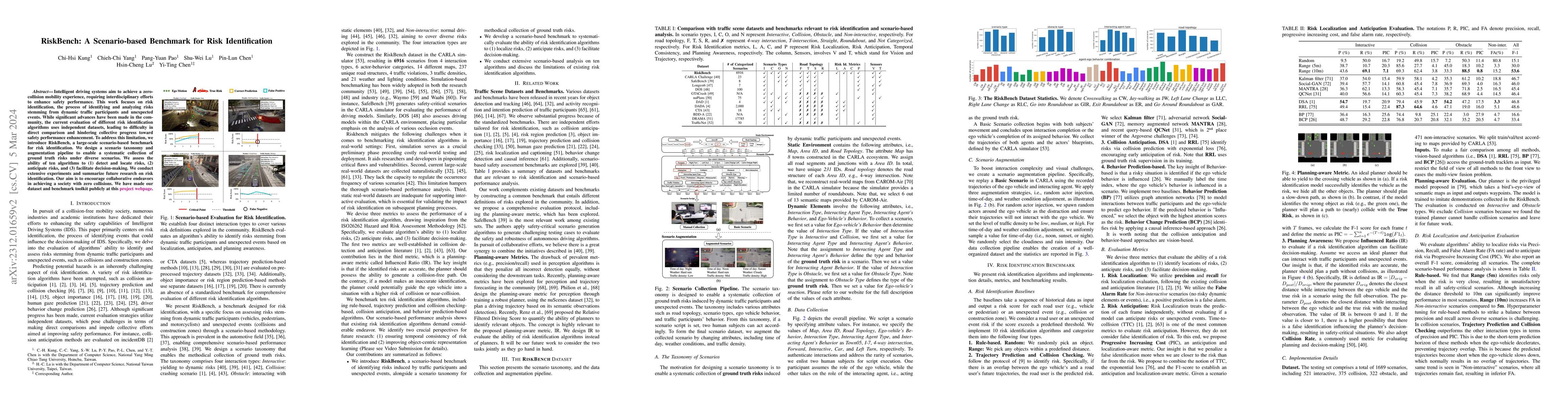 Thumbnail for RiskBench: A Scenario-based Benchmark for Risk Identification