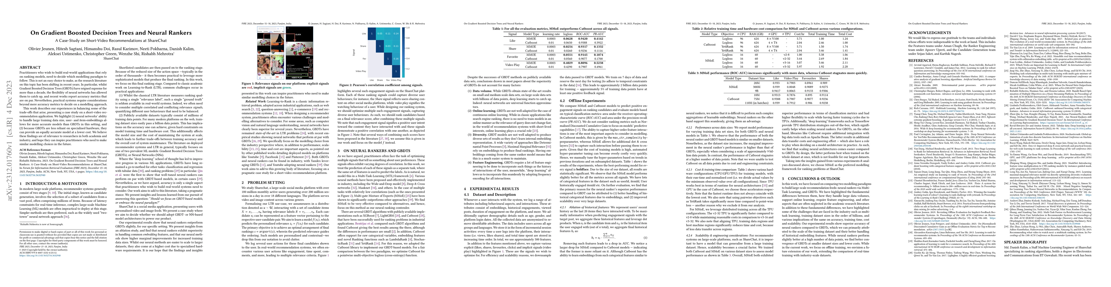 Thumbnail for On Gradient Boosted Decision Trees and Neural Rankers: A Case-Study on
  Short-Video Recommendations at ShareChat