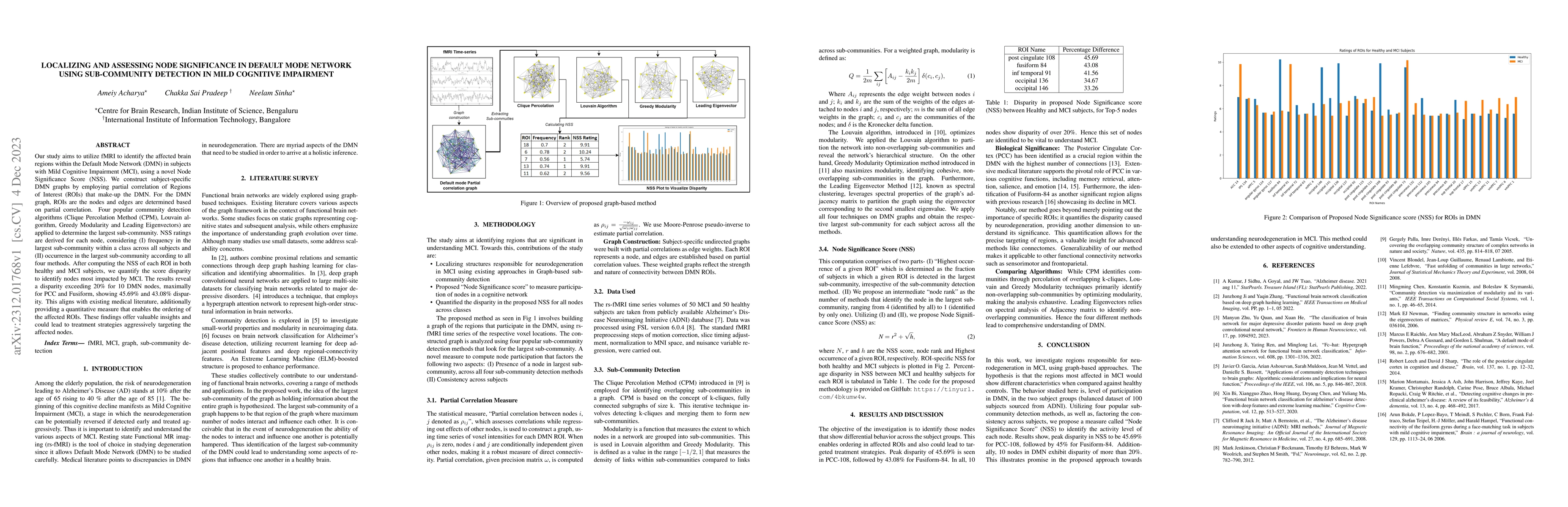Thumbnail for Localizing and Assessing Node Significance in Default Mode Network using
  Sub-Community Detection in Mild Cognitive Impairment