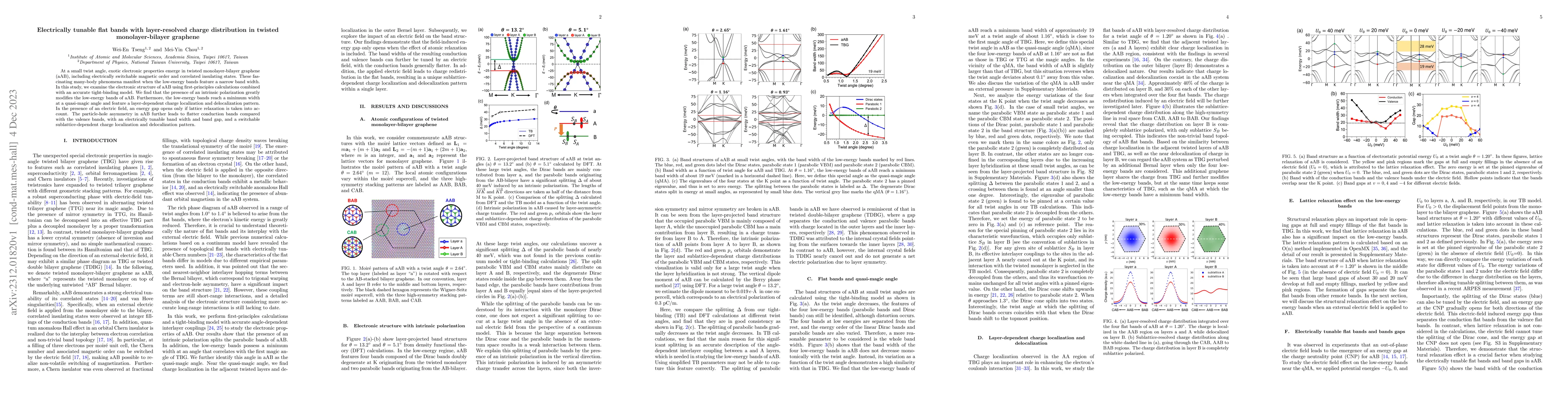 Thumbnail for Electrically tunable flat bands with layer-resolved charge distribution
  in twisted monolayer-bilayer graphene