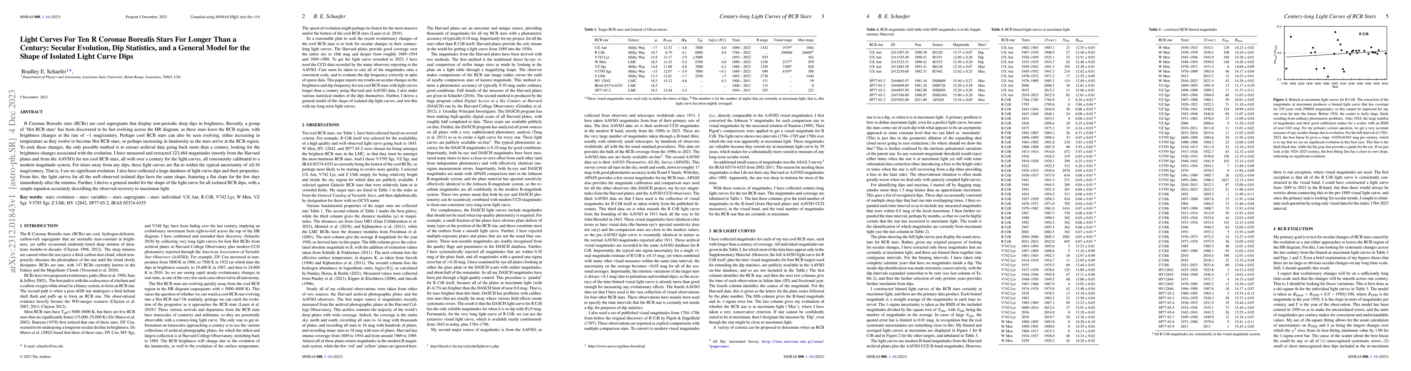 Thumbnail for Light Curves For Ten R Coronae Borealis Stars For Longer Than a Century:
  Secular Evolution, Dip Statistics, and a General Model for the Shape of
  Isolated Light Curve Dips