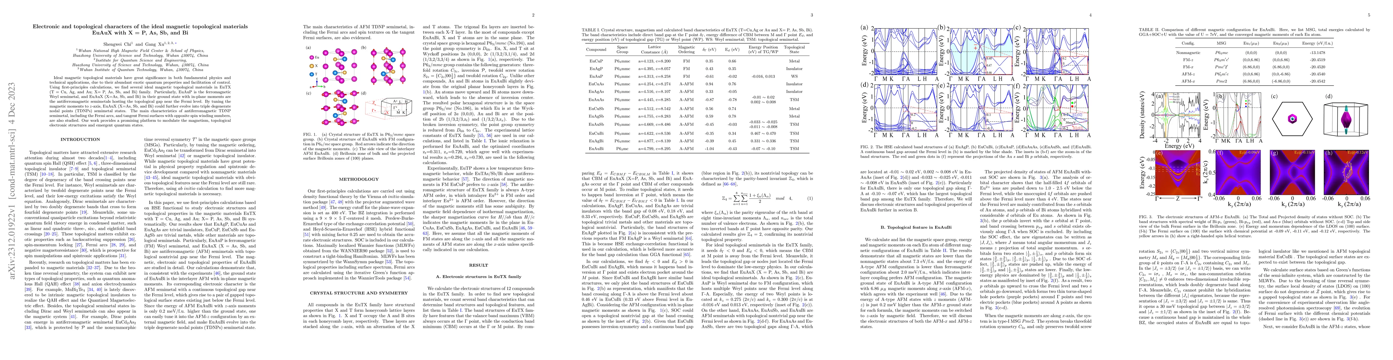 Thumbnail for Electronic and topological characters of the ideal magnetic topological
  materials EuAuX with X = P, As, Sb, and Bi