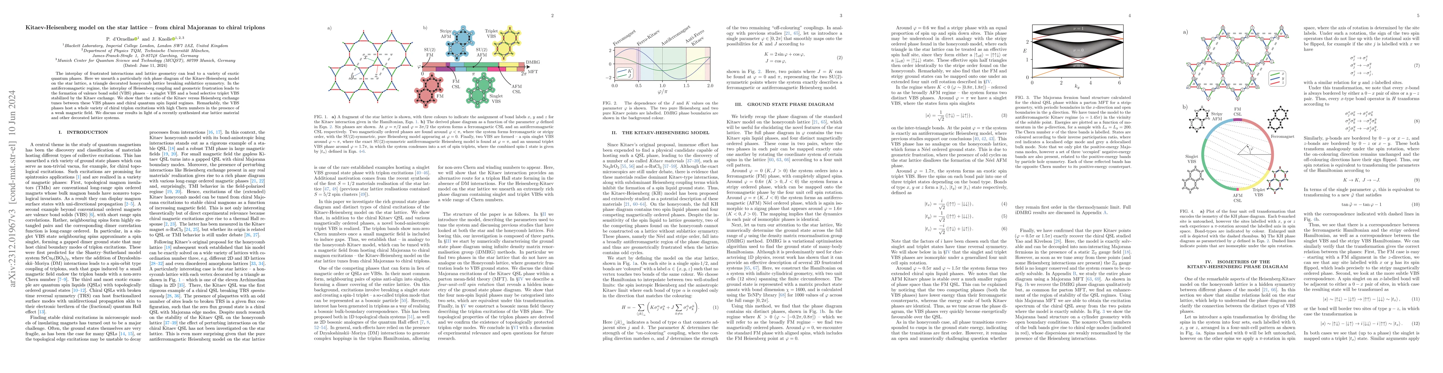 Thumbnail for Kitaev-Heisenberg model on the star lattice: From chiral Majorana
  fermions to chiral triplons
