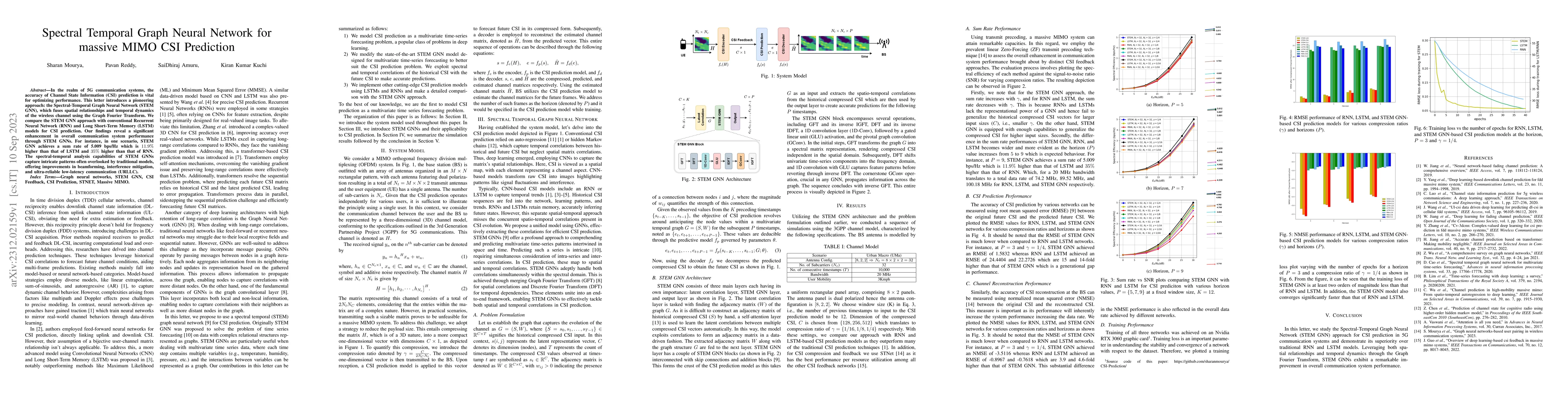 Thumbnail for Spectral Temporal Graph Neural Network for massive MIMO CSI Prediction