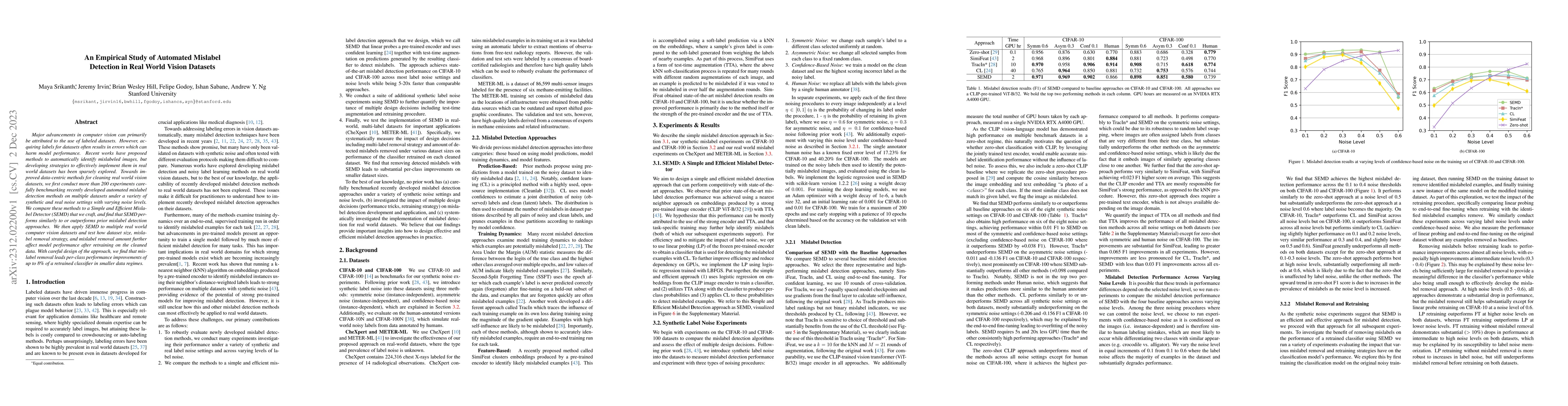 Thumbnail for An Empirical Study of Automated Mislabel Detection in Real World Vision
  Datasets