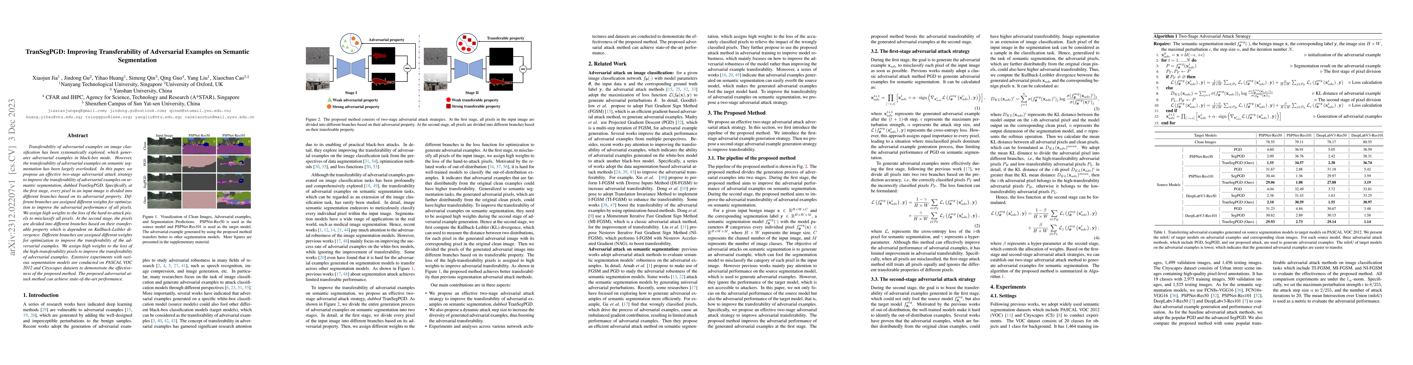 Thumbnail for TranSegPGD: Improving Transferability of Adversarial Examples on
  Semantic Segmentation