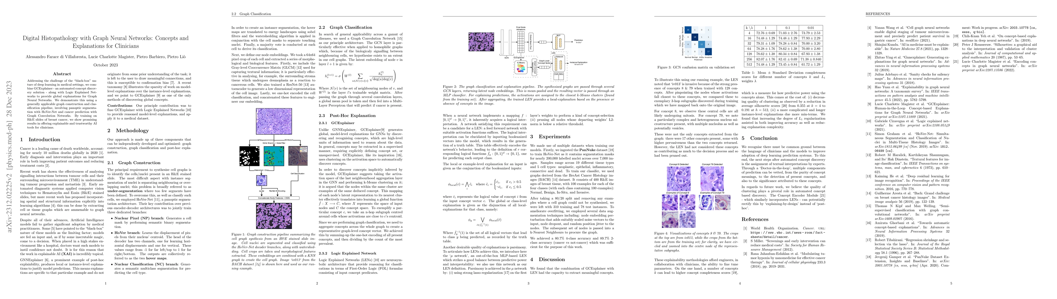 Thumbnail for Digital Histopathology with Graph Neural Networks: Concepts and
  Explanations for Clinicians