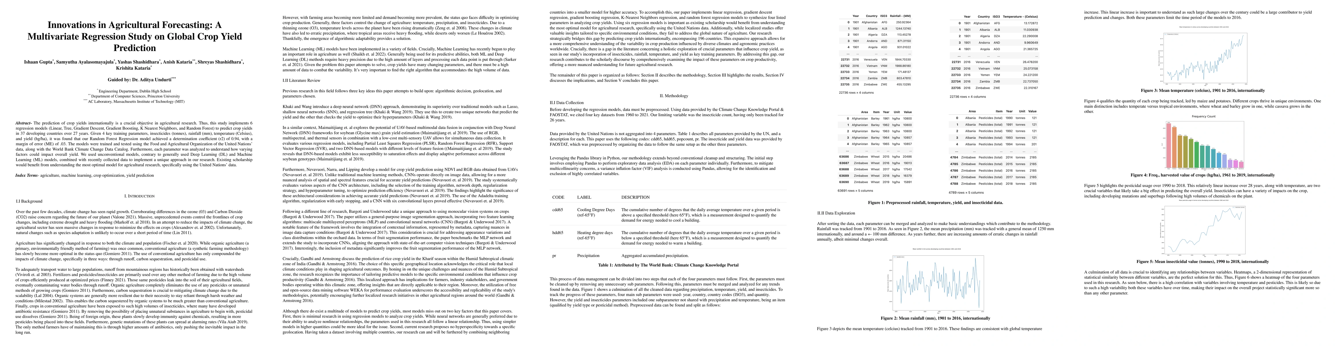 Thumbnail for Innovations in Agricultural Forecasting: A Multivariate Regression Study
  on Global Crop Yield Prediction