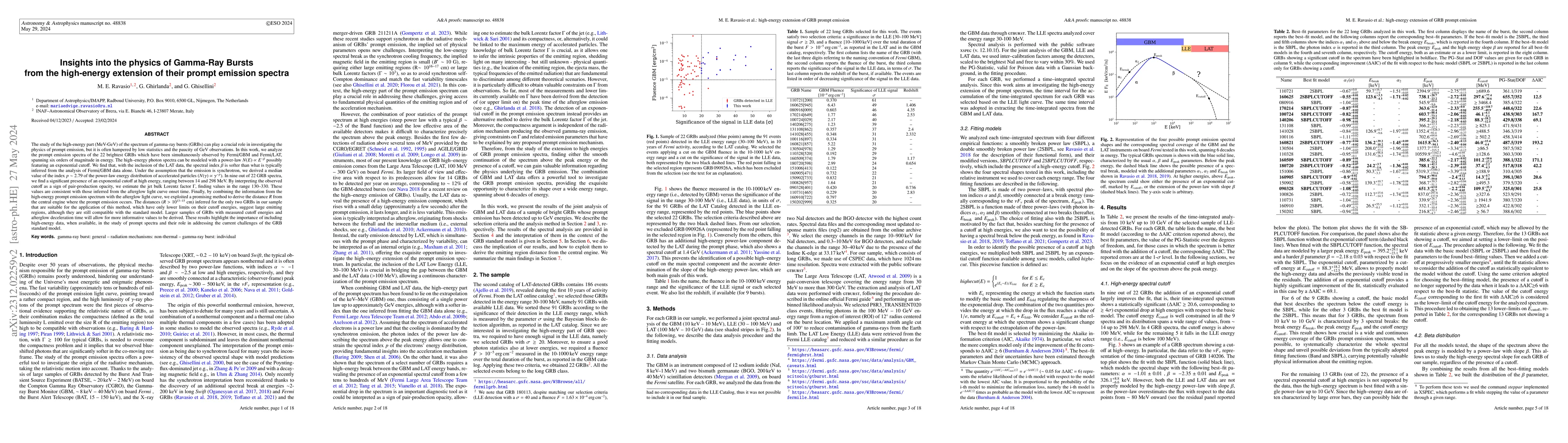 Thumbnail for Insights into the physics of GRBs from the high-energy extension of
  their prompt emission spectra
