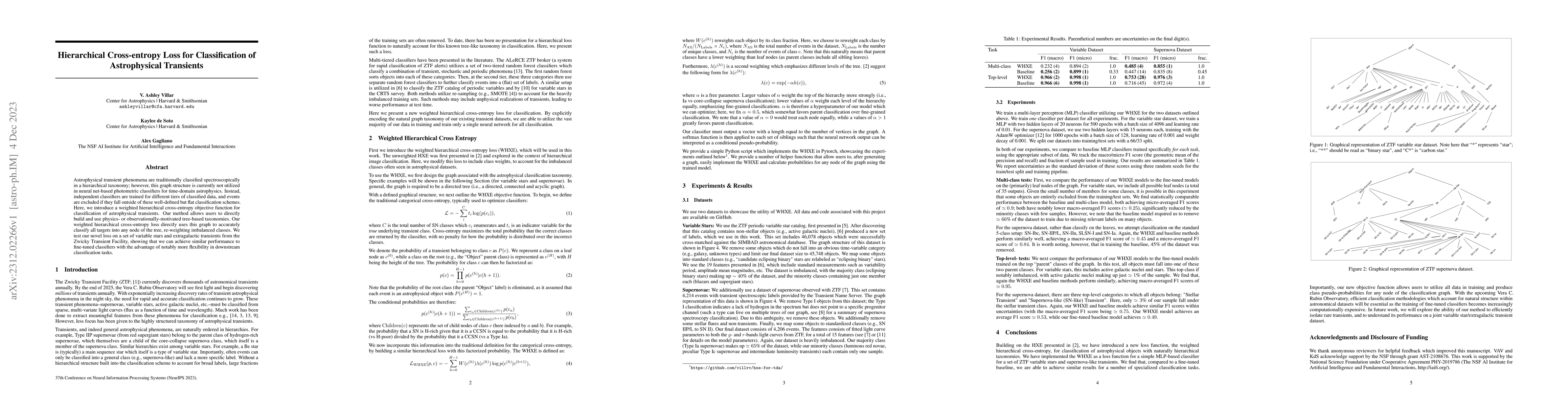 Thumbnail for Hierarchical Cross-entropy Loss for Classification of Astrophysical
  Transients