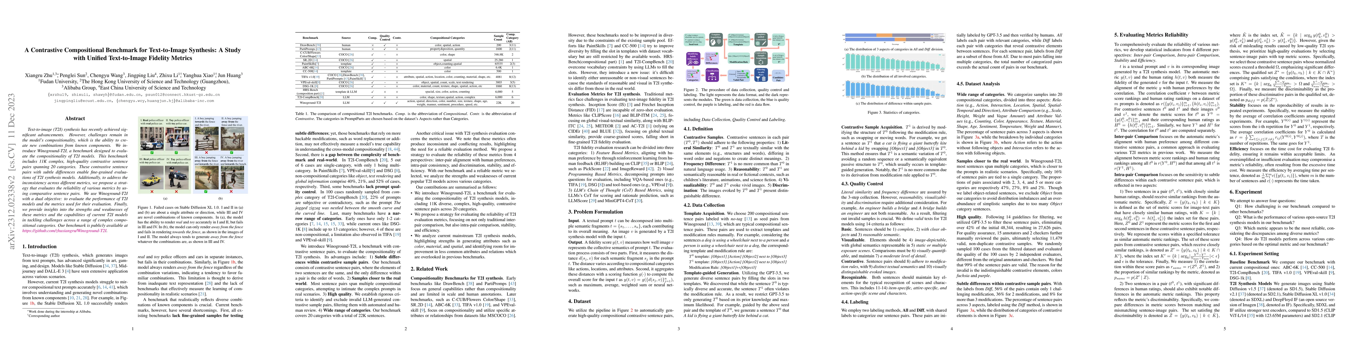 Thumbnail for A Contrastive Compositional Benchmark for Text-to-Image Synthesis: A
  Study with Unified Text-to-Image Fidelity Metrics