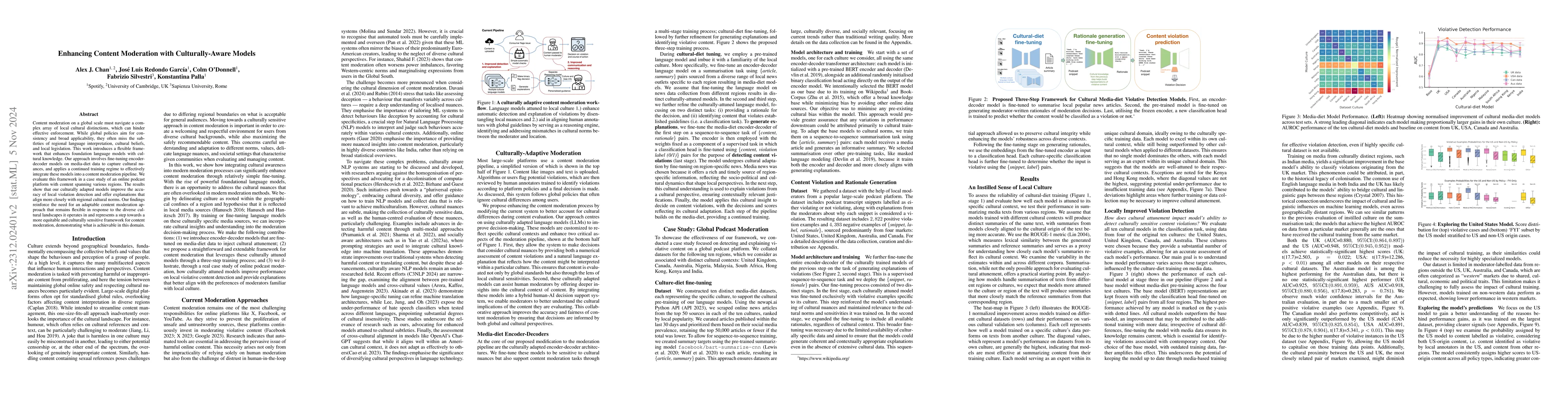 Thumbnail for Harmonizing Global Voices: Culturally-Aware Models for Enhanced Content
  Moderation