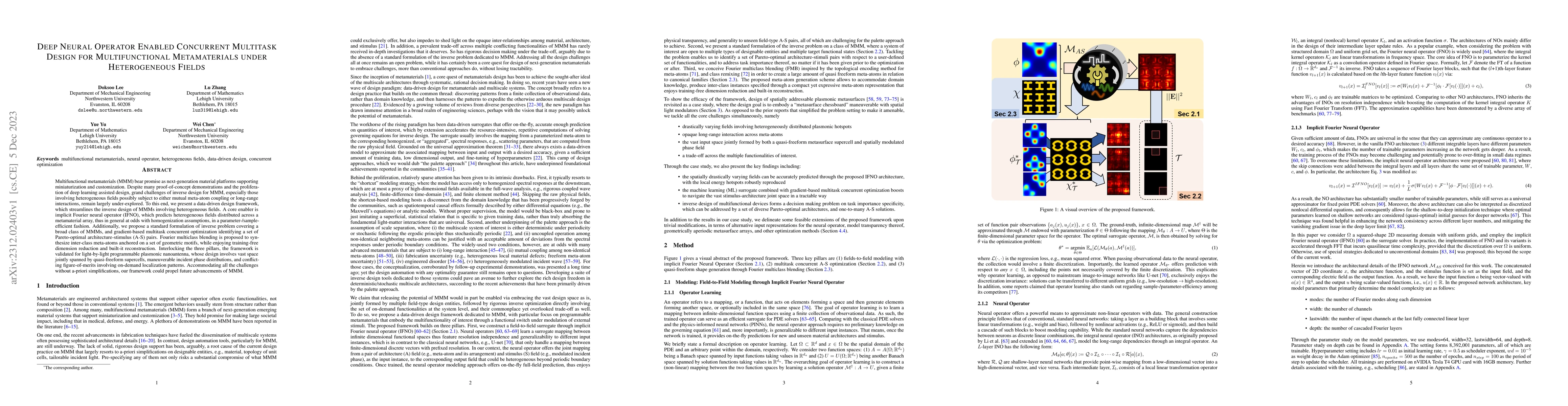 Thumbnail for Deep Neural Operator Enabled Concurrent Multitask Design for
  Multifunctional Metamaterials under Heterogeneous Fields