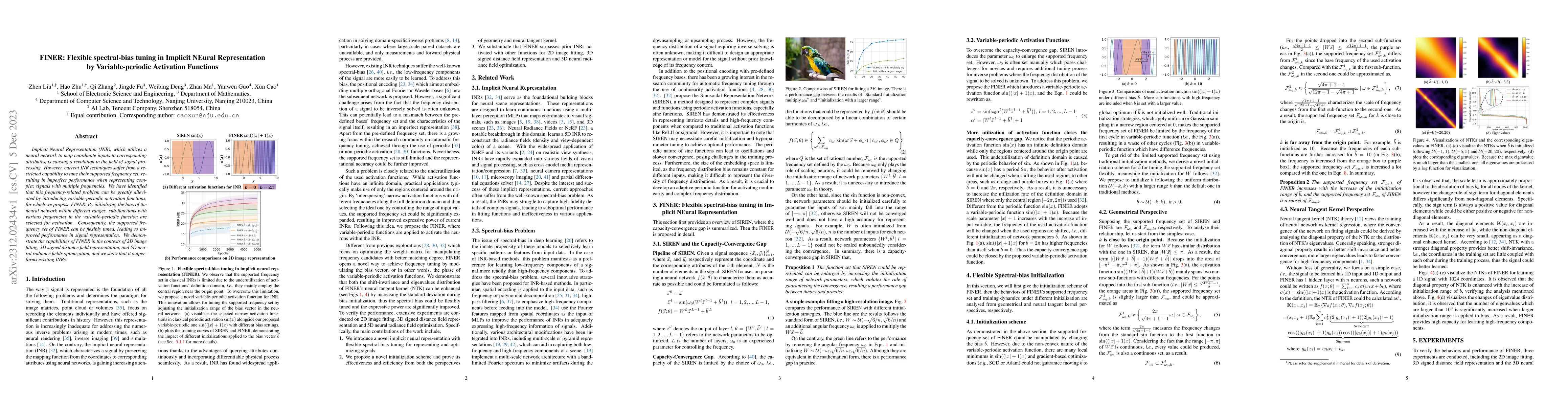 Thumbnail for FINER: Flexible spectral-bias tuning in Implicit NEural Representation
  by Variable-periodic Activation Functions