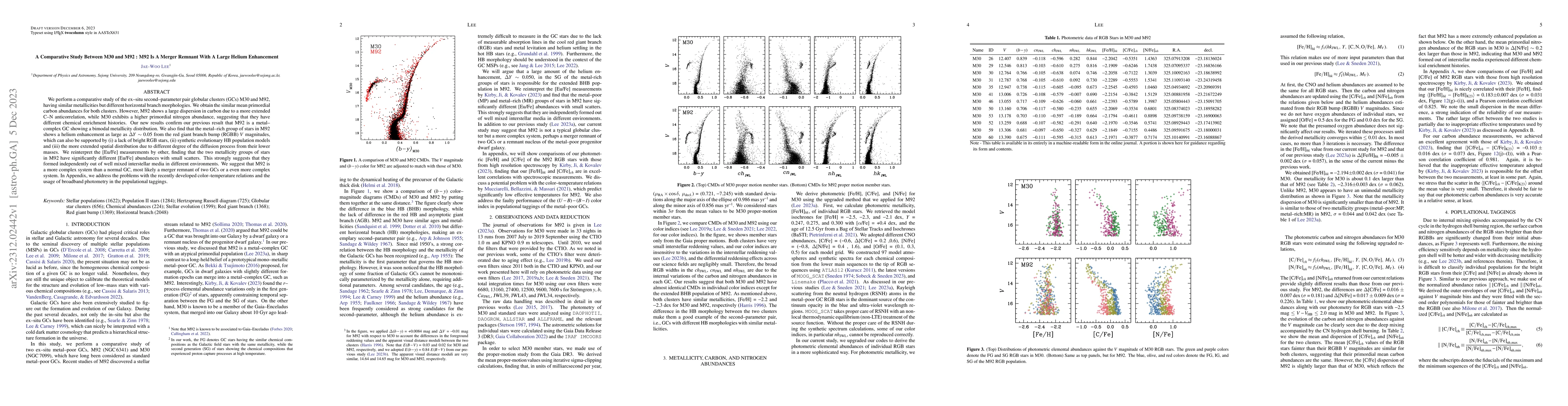 Thumbnail for A Comparative Study Between M30 and M92 : M92 Is A Merger Remnant With A
  Large Helium Enhancement