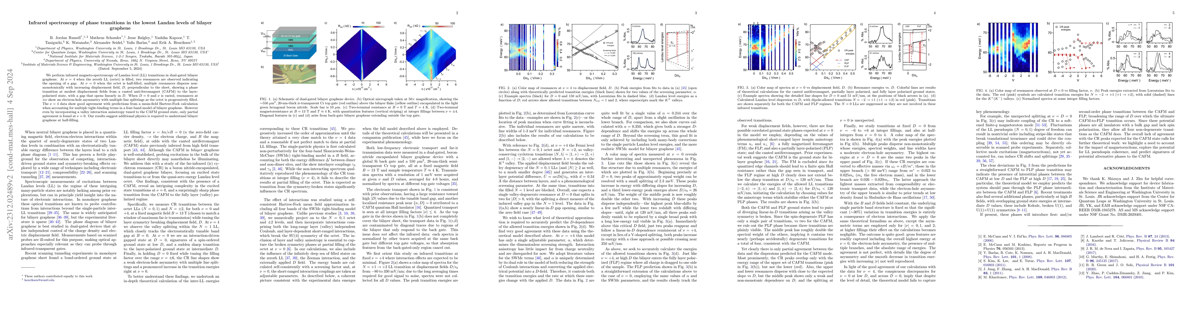 Thumbnail for Infrared spectroscopy of phase transitions in the lowest Landau levels
  of bilayer graphene