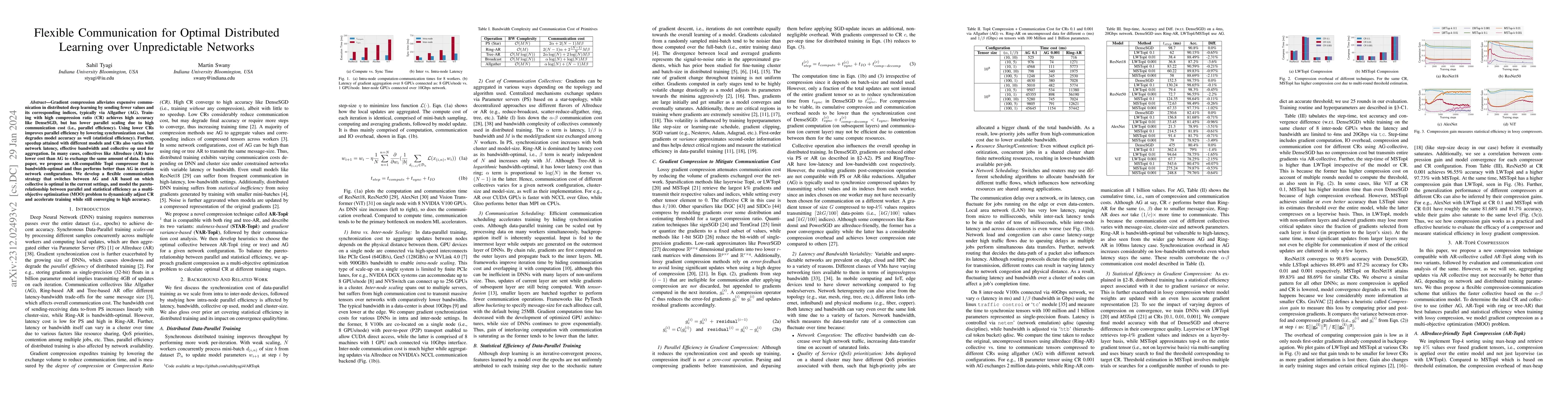 Thumbnail for Flexible Communication for Optimal Distributed Learning over
  Unpredictable Networks