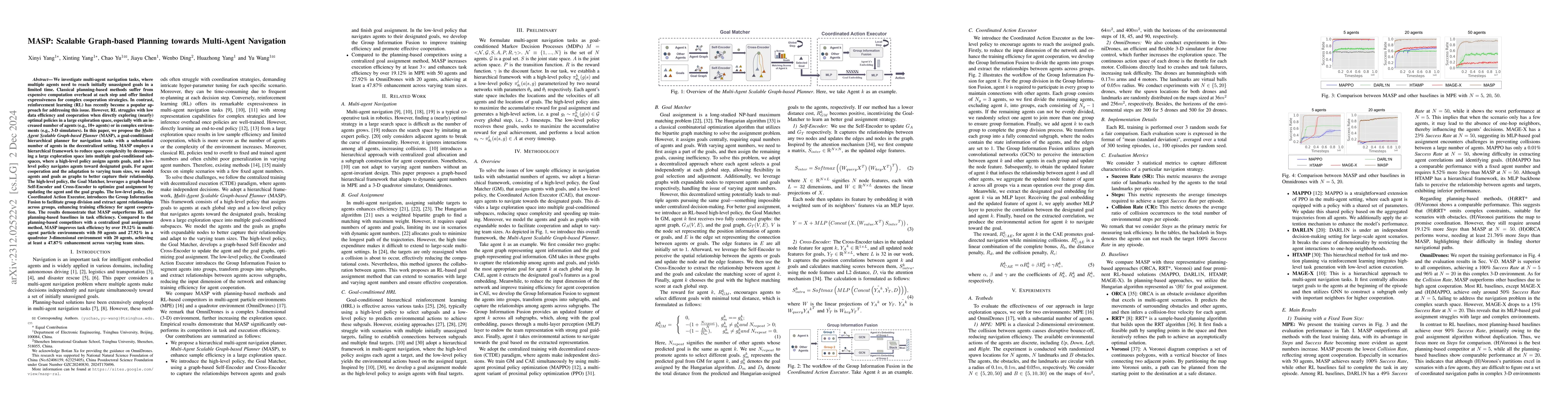 Thumbnail for MASP: Scalable GNN-based Planning for Multi-Agent Navigation