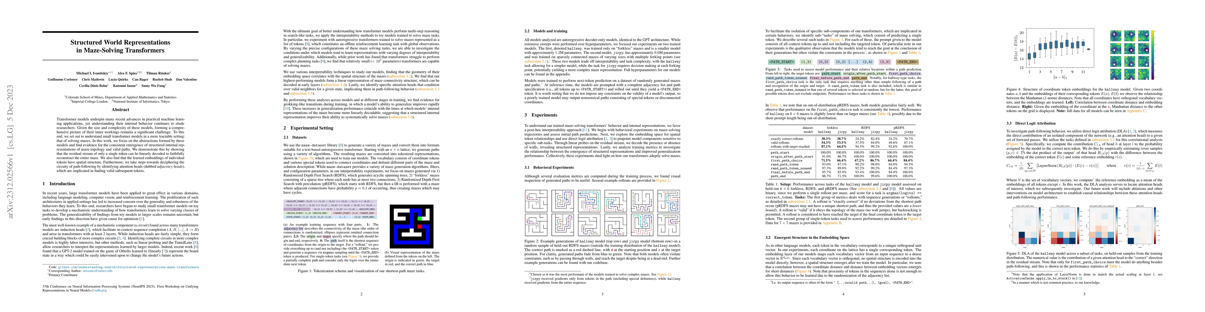Thumbnail for Structured World Representations in Maze-Solving Transformers