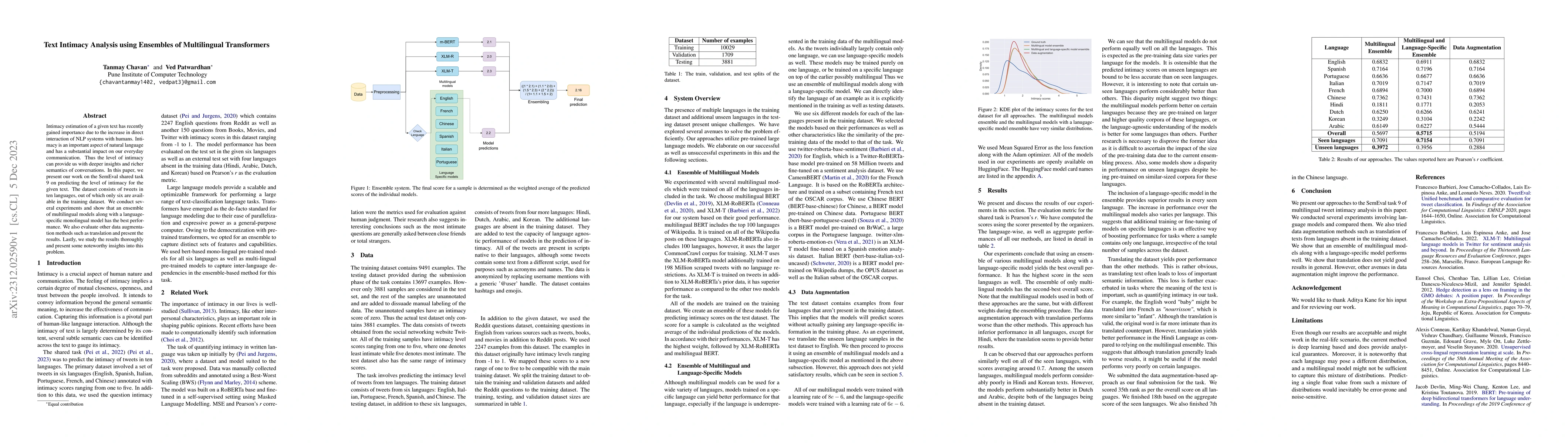 Thumbnail for Text Intimacy Analysis using Ensembles of Multilingual Transformers