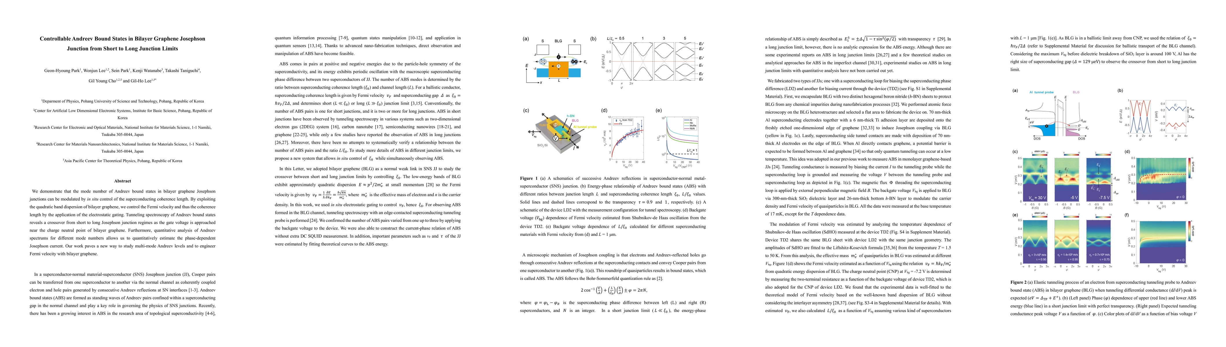 Thumbnail for Controllable Andreev Bound States in Bilayer Graphene Josephson Junction
  from Short to Long Junction Limits