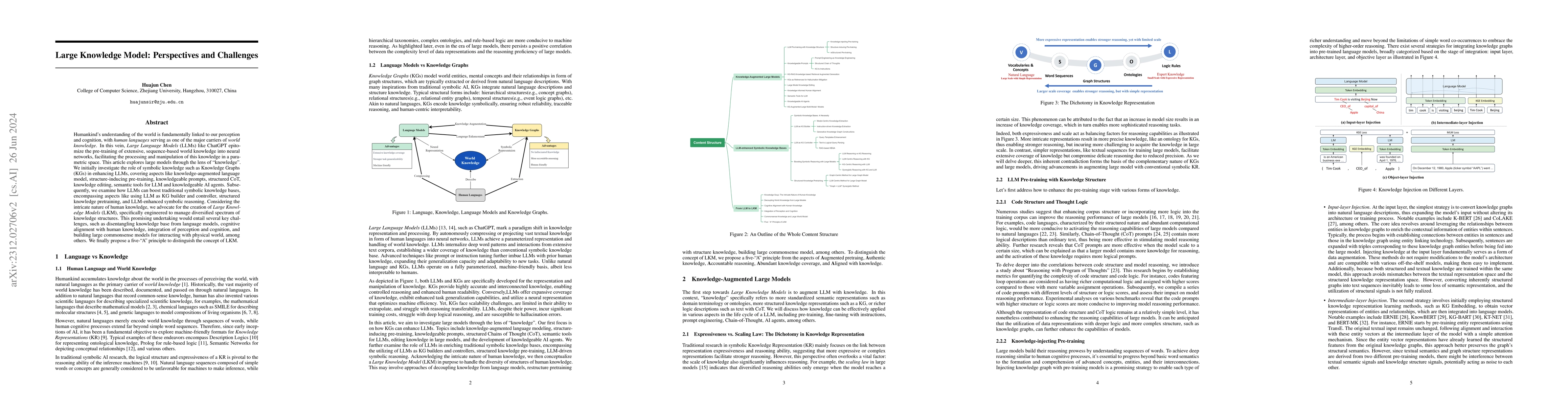 Thumbnail for Large Knowledge Model: Perspectives and Challenges