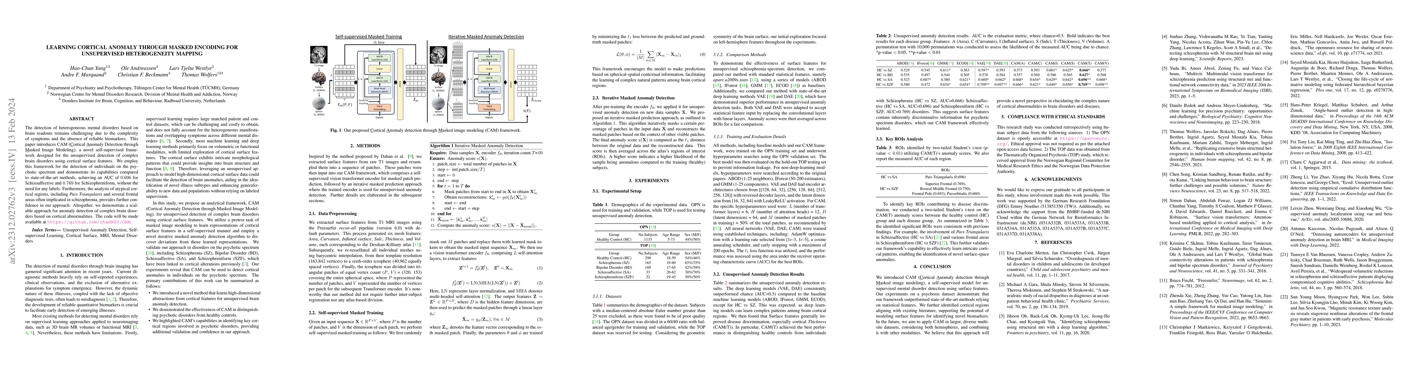 Thumbnail for Learning Cortical Anomaly through Masked Encoding for Unsupervised
  Heterogeneity Mapping