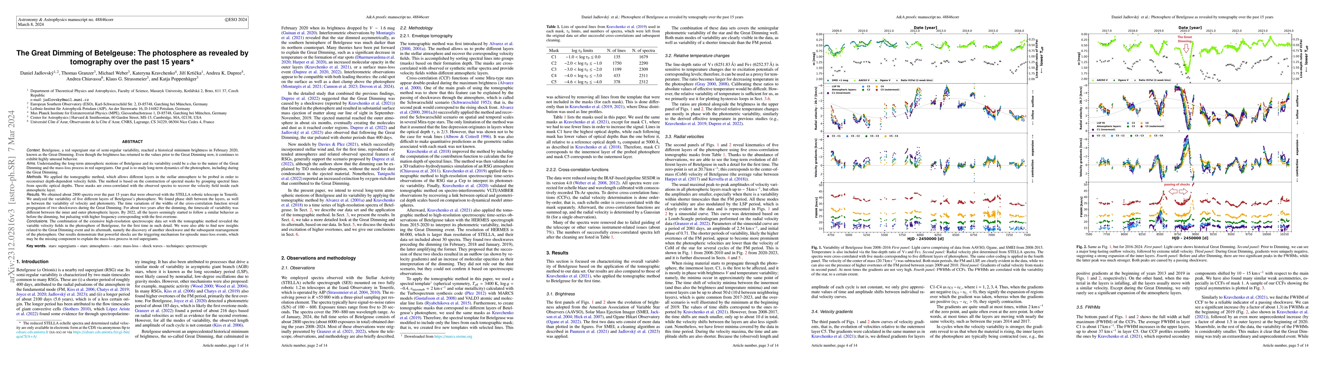 Thumbnail for The Great Dimming of Betelgeuse: the photosphere as revealed by
  tomography over the past 15 years
