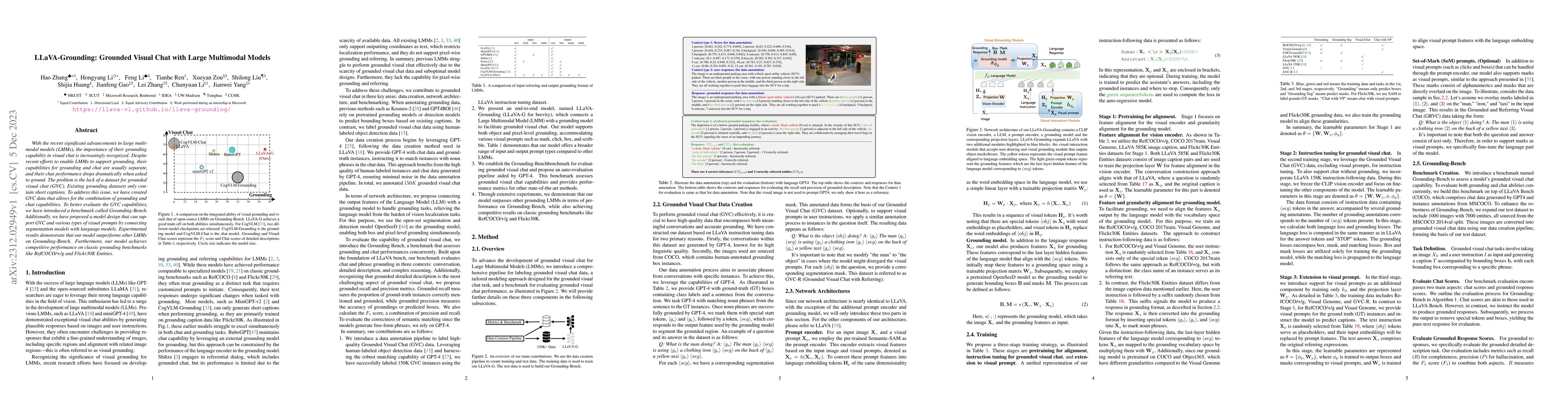 Thumbnail for LLaVA-Grounding: Grounded Visual Chat with Large Multimodal Models