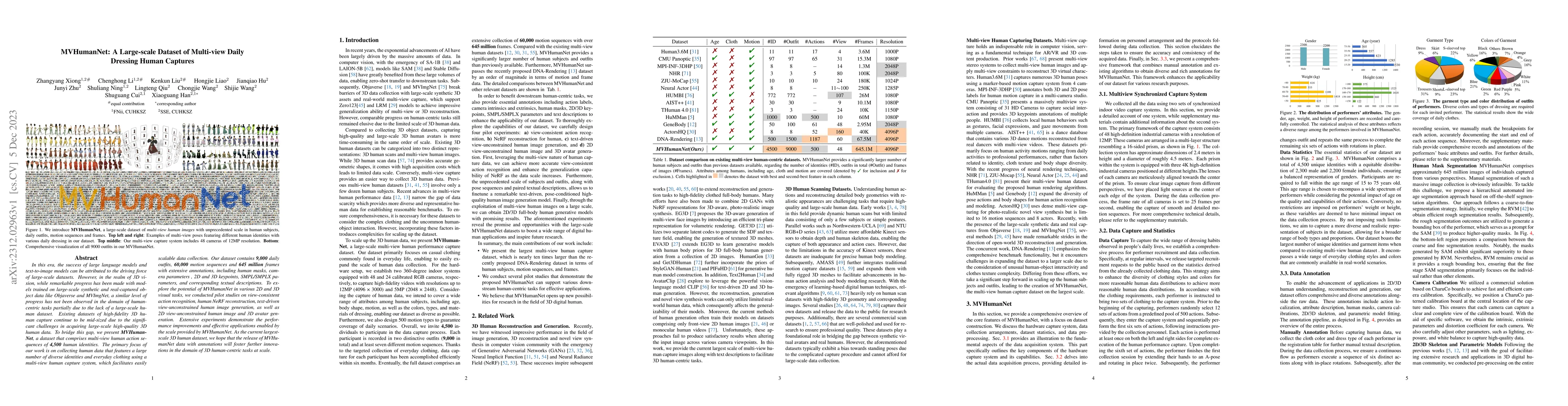 Thumbnail for MVHumanNet: A Large-scale Dataset of Multi-view Daily Dressing Human
  Captures